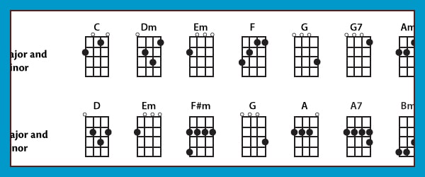 Baritone Ukulele Chord Chart Printable Printable Templates