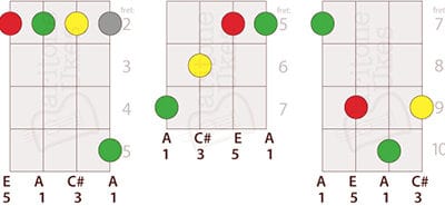 5 Ways to Play an A Major Chord on Baritone Ukulele