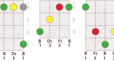 5 Ways to Play B Major on Baritone Ukulele