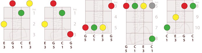 5 Ways to Play C Major on Baritone Ukulele