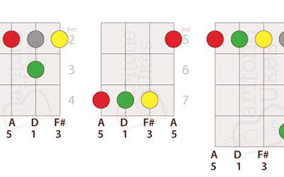 5 Ways to Play D Major on Baritone Ukulele