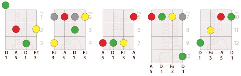 5 Ways to Play D Major on Baritone Ukulele