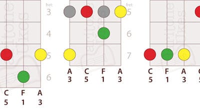 5 Ways to Play F Major on Baritone Ukulele