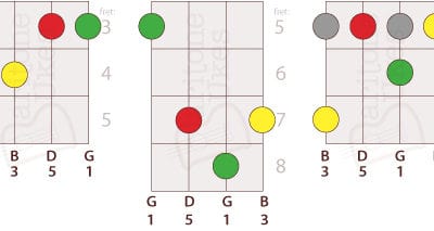 5 Ways to Play G Major on Baritone Ukulele