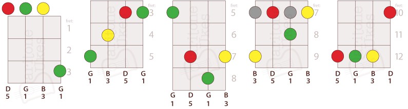 5 Ways to Play G Major on Baritone Ukulele