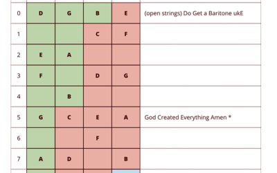 The Baritone Uke Fretboard: A Step-by-Step Guide