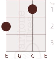 5 Ways to Play C Major on Baritone Ukulele