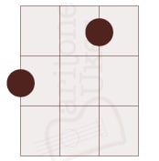 chord diagram for C major on baritone ukulele, option 1