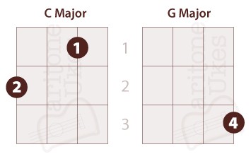 night changes uke chords