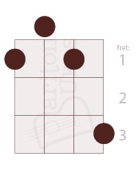 C minor open position