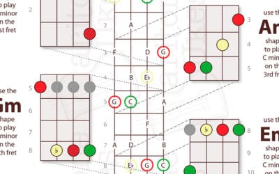 Baritone Ukulele Chord Shapes: CAGED for Minor Chords