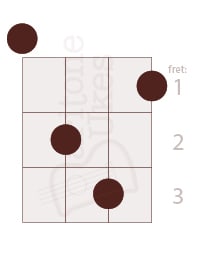 D minor open position