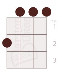 E minor open position