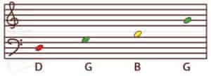 Music notation, G major option 1 for baritone ukulele