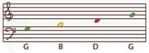 Music notation, G major option 2 for baritone ukulele