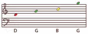 Music notation, G major option 5 for baritone ukulele