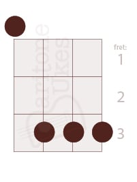 G minor open position