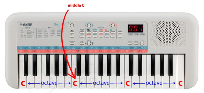 Octaves on a Mini Keyboard